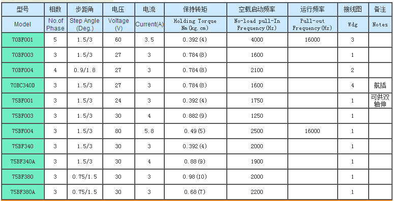 90bcbf 110bcbf磁阻式步进电动机-磁阻式步进电机-市